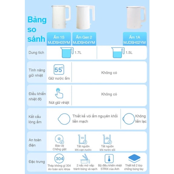 Ấm Đun Nước Siêu Tốc Xiaomi Mijia Gen 2 1.7L/ Gen 1S Giữ Nhiệt 55 Độ/ DEERMA Gấp Gọn 600ml
