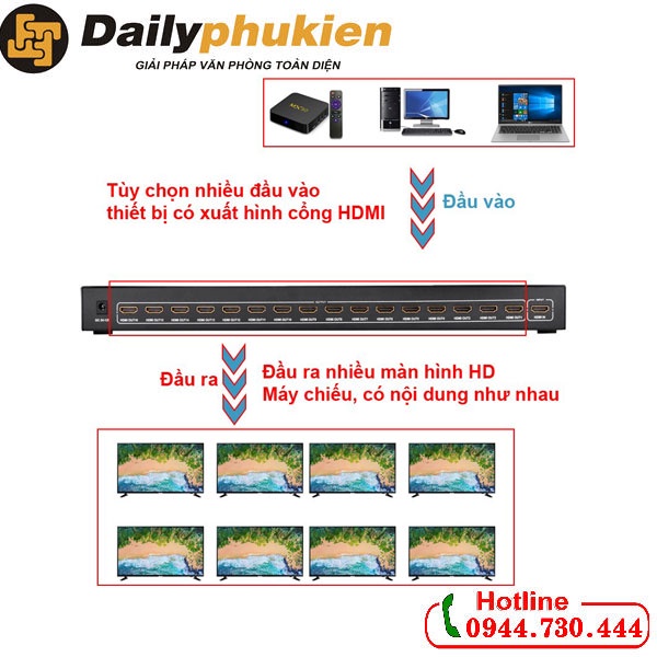 Bộ chia HDMI 1 ra 16 cống hỗ trợ HDMI 1.3b full HD 1080p Ugreen 40218 dailyphukien