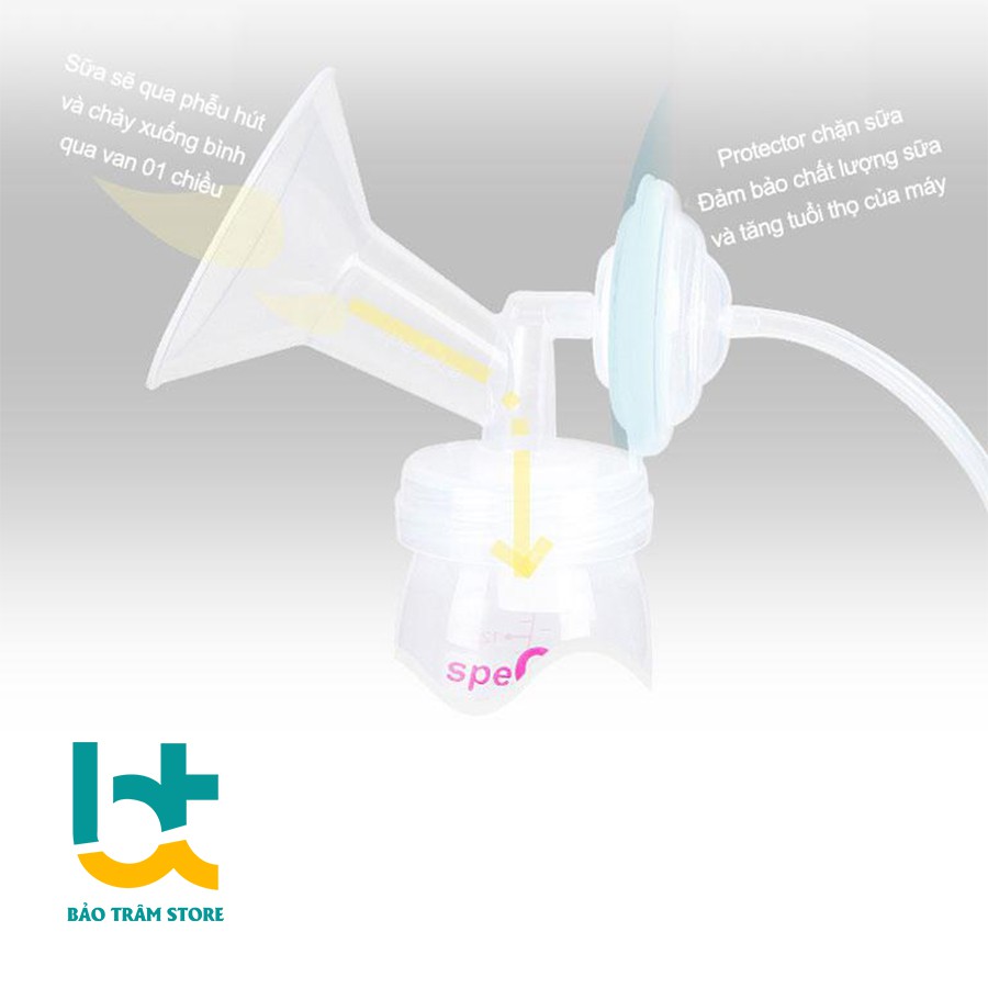 Máy hút sữa Spectra 9 Plus chính hãng hàn quốc , máy hút sữa cao cấp 2 phễu bảo hành 12 tháng