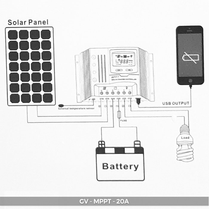 Điều khiển sạc năng lượng mặt trời GIVASOLAR GV-MPPT-20A