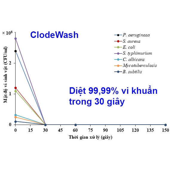 [ Công Nghệ Mới] Xịt Khử Mùi Giầy Nhỏ Gọn Clodewash 50ml