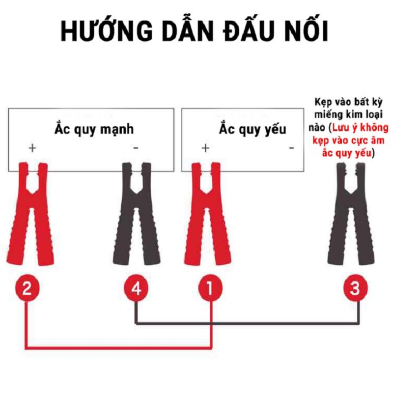 Dây câu bình ắc quy ô tô, dây câu kích nổ cứu hộ xe hơi lõi đồng chất lượng cao dài 2m