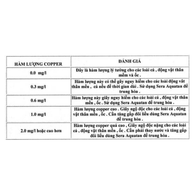 Dụng cụ đo hàm lượng đồng Cu trong hồ tôm cá