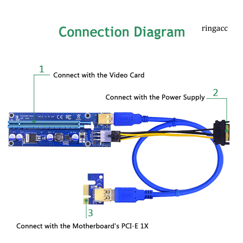 Card Chuyển Đổi Pci-E 009s Usb3.0 Pci-E 1x Sang 16x Kèm Dây Cáp Mở Rộng Cho Miner