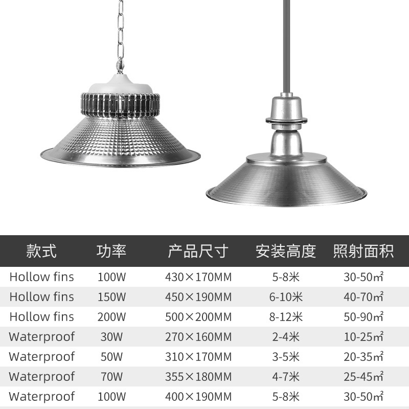 Đèn trần LED chiếu sáng rộng CANMEIJIA 100W 150W 200W cho nhà xưởng/ kho/ công nghiệp/ ban ngày