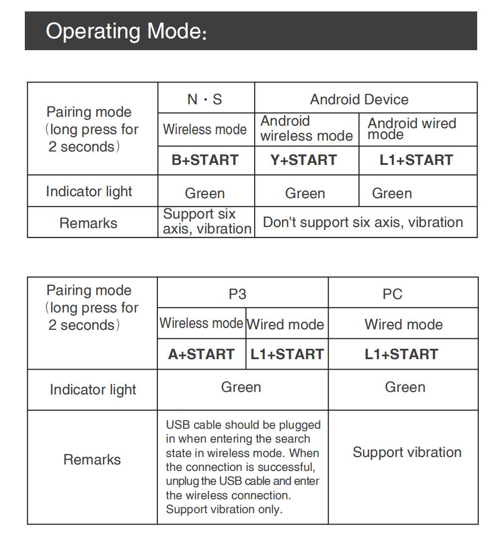 IPEGA ANDROID PLAY STATION Tay Cầm Chơi Game Bluetooth Không Dây Có Đèn Cho Pc Tv Box 3 Joy Con