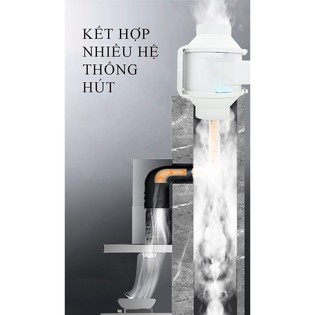 Quạt hút thông gió đa chức năng h2sk, hút khói  trong phòng, hút mùi bếp di động....