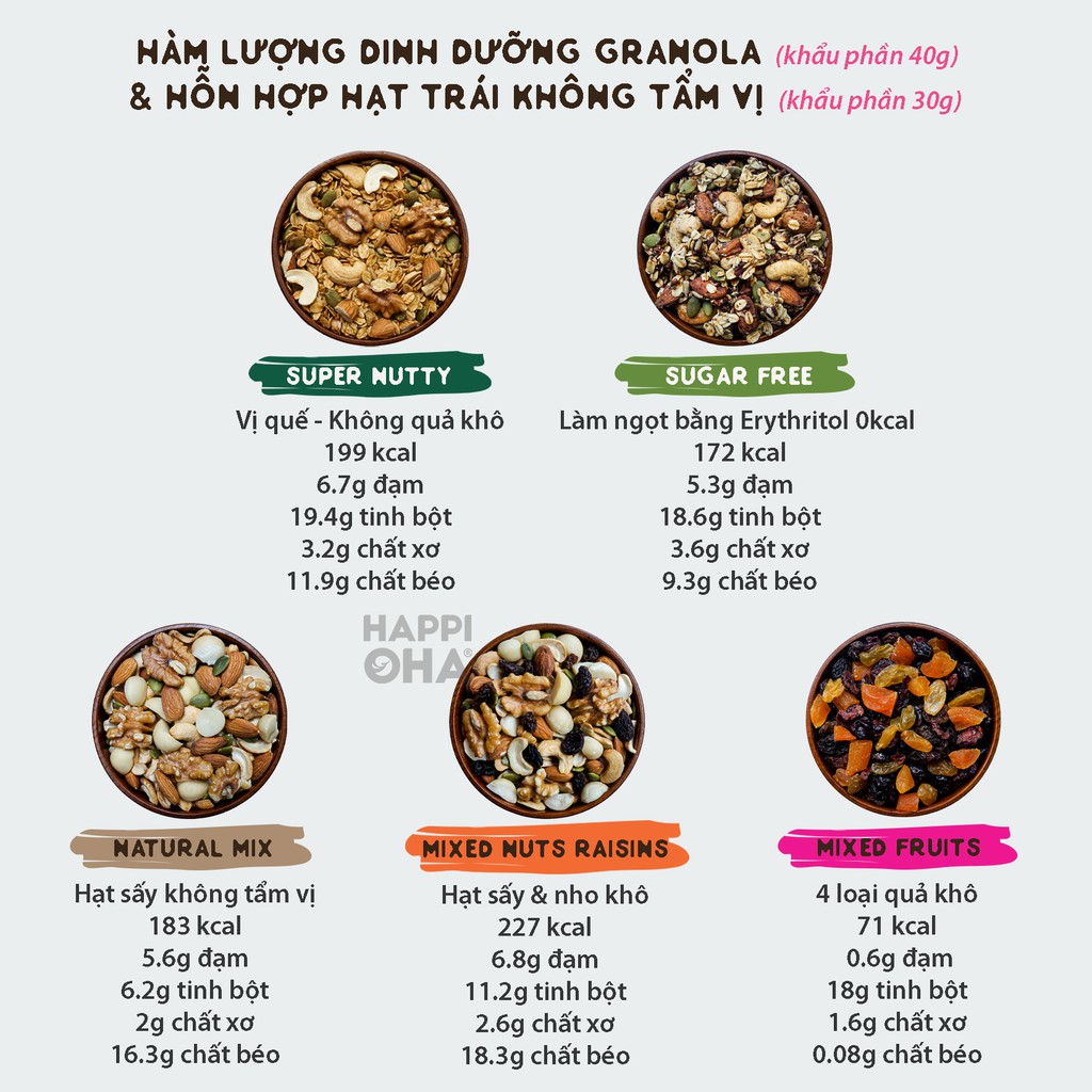 Granola Siêu Đạm 240g/400g Không Đường Tinh Luyện - Ngũ cốc Ăn kiêng/Ăn sáng - Super Nutty HAPPI OHA | BigBuy360 - bigbuy360.vn