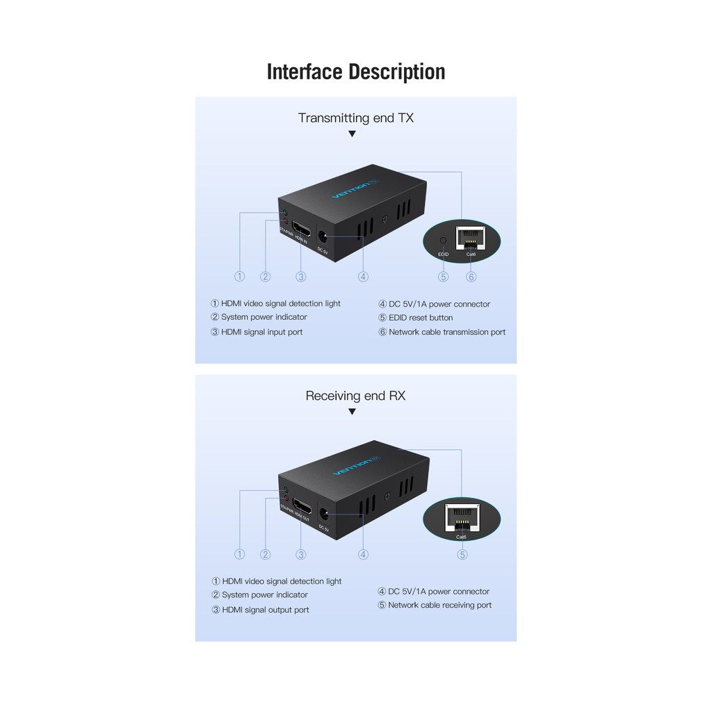 Bộ khuếch đại HDMI qua LAN 60m - Vention dùng Cat6, cat7