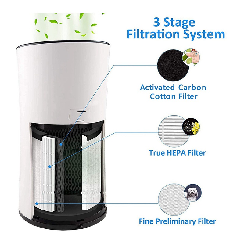 Bộ Lọc Carbon Hoạt Tính 3 Trong 1 Thay Thế Cho Levoit - H133 - H133-RF