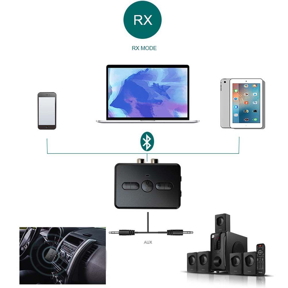 Thiết Bị Nhận Tín Hiệu Bluetooth 5.0 Không Dây Jack 3.5mm