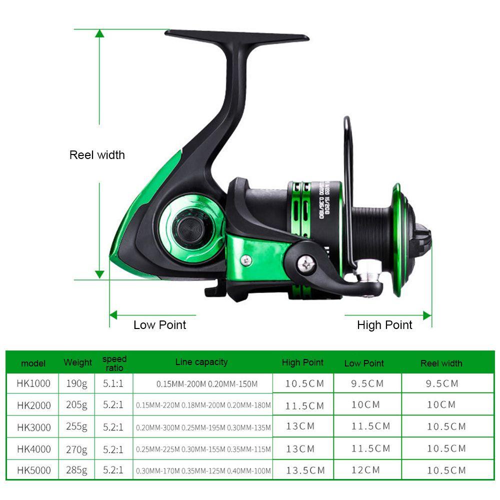 Máy Câu Cá BTLIMER HK1000 Chất Lượng