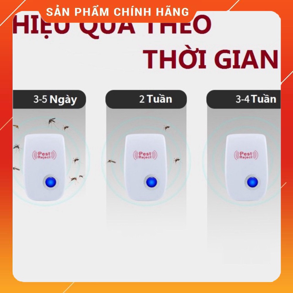 Máy đuổi côn trùng bằng sóng siêu âm loại tròn Linh Kiện Thiện Phát - 308 Thống Nhất Là nhà phân phối li