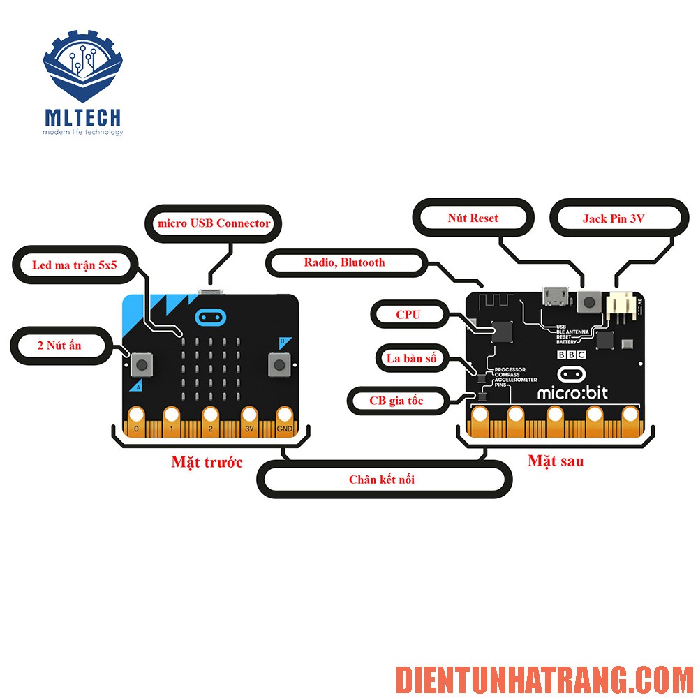 BBC Micro:bit - Kit học lập trình STEM dành cho trẻ em