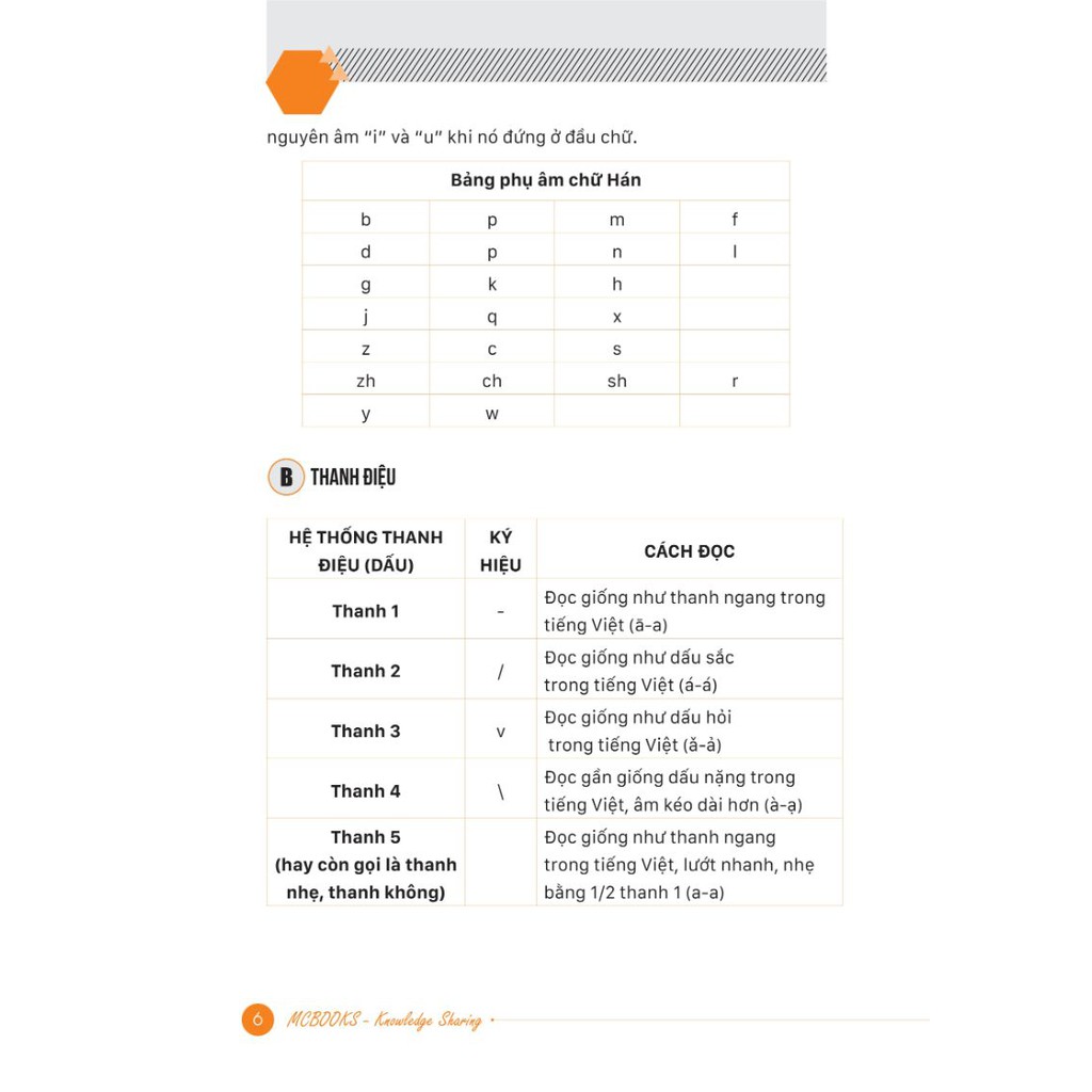 Sách - Tự học cấp tốc tiếng Trung phồn thể | BigBuy360 - bigbuy360.vn