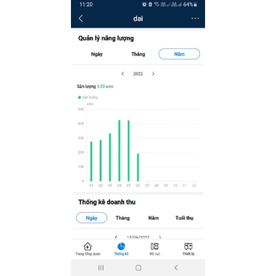 Hòa lưới huawei 5kw