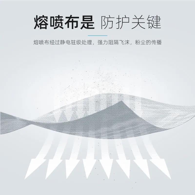 Set 50 cái Khẩu trang 4 lớp KF94 cho bé lọc bụi mịn hàng nội địa trung | BigBuy360 - bigbuy360.vn