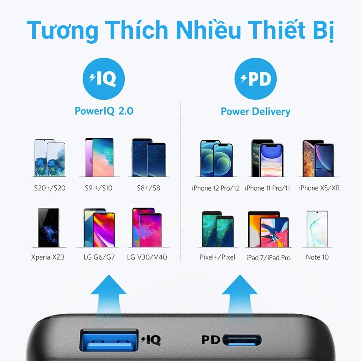 Pin Dự Phòng ANKER PowerCore Essential 20.000mAh Power Delivery - A1287- SẠC DỰ PHÒNG PIN LÂU KHÔNG NÓNG MÁY