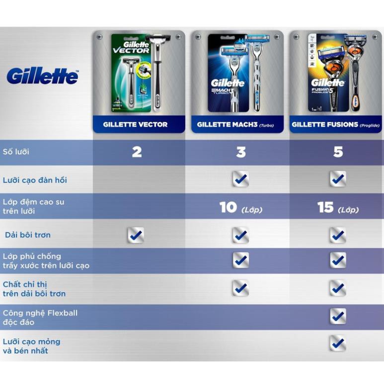 [Chính hãng] Dao cạo râu 5 lưỡi Gillette Fusion Nhật Bản nội địa và lưỡi dao cạo râu thay thế Proglide, Proshield