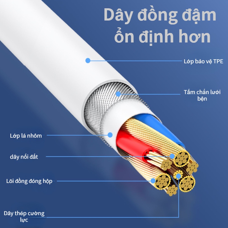 Cáp Sạc PD20W PD20W 11 / xr xs Cho Iphone13 12pro