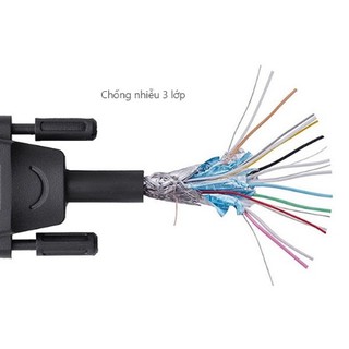 Dây HDMI sang DVI 24+1 dài 2m UGREEN 10135