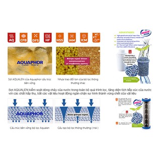 MÁY LỌC NƯỚC AQUAPHOR CRYSTAL ECO H