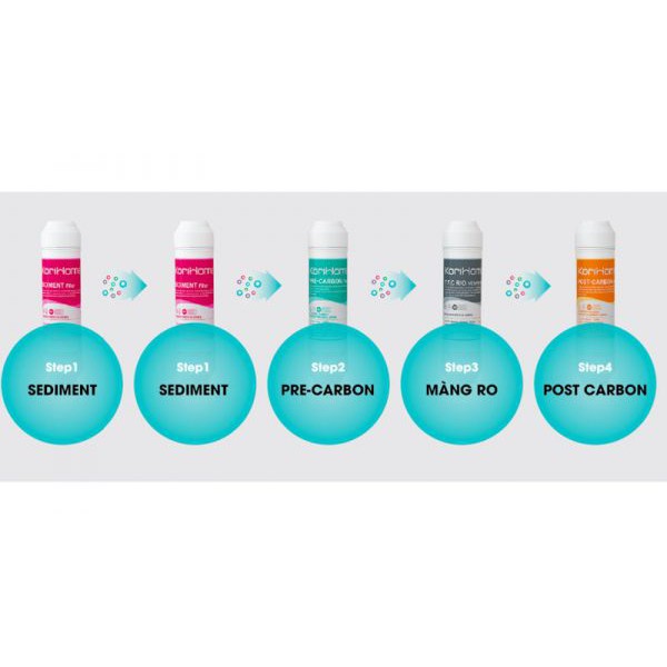 Lõi số 4 Korihome - Lõi Post Carbon Korihome - Pos korihome | BigBuy360 - bigbuy360.vn