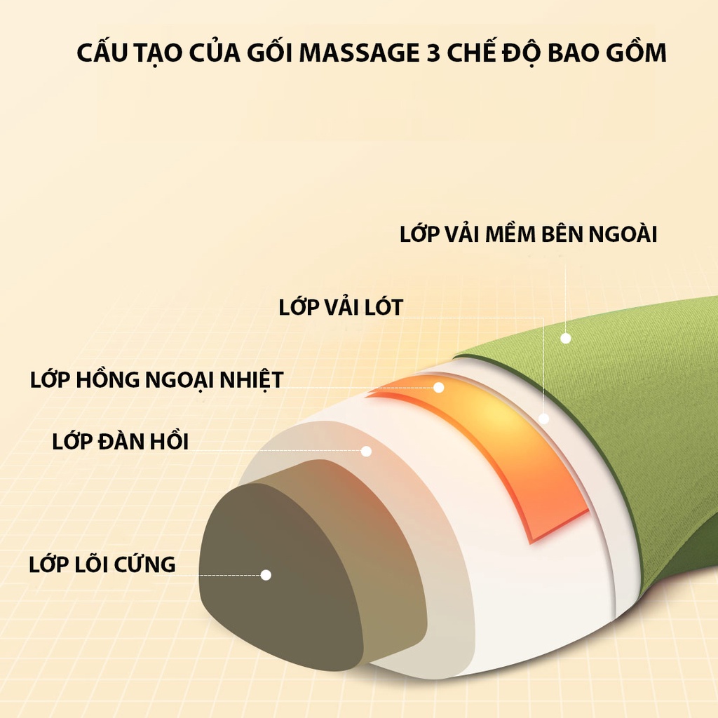 Gối massage thông minh Dou Repor Xiaomi, gối massage hồng ngoại, 3 cấp độ, không dây, điều khiển qua app