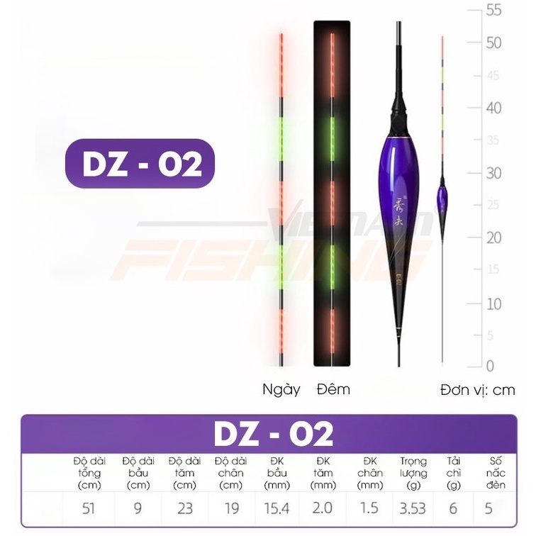 Phao Điện Nano Hnading dz, Phao Câu Ngày Đêm