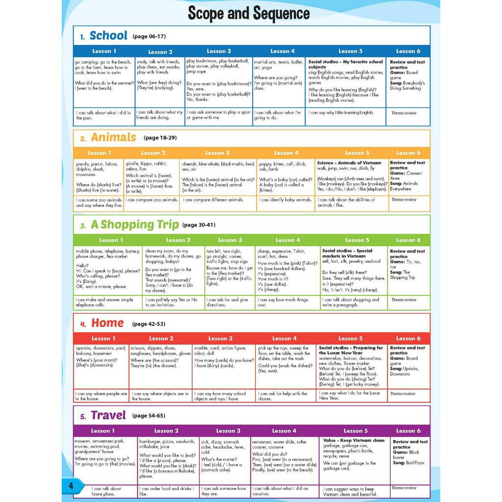 Sách - DTPbooks - i-Learn Smart Start 4 Student's Book