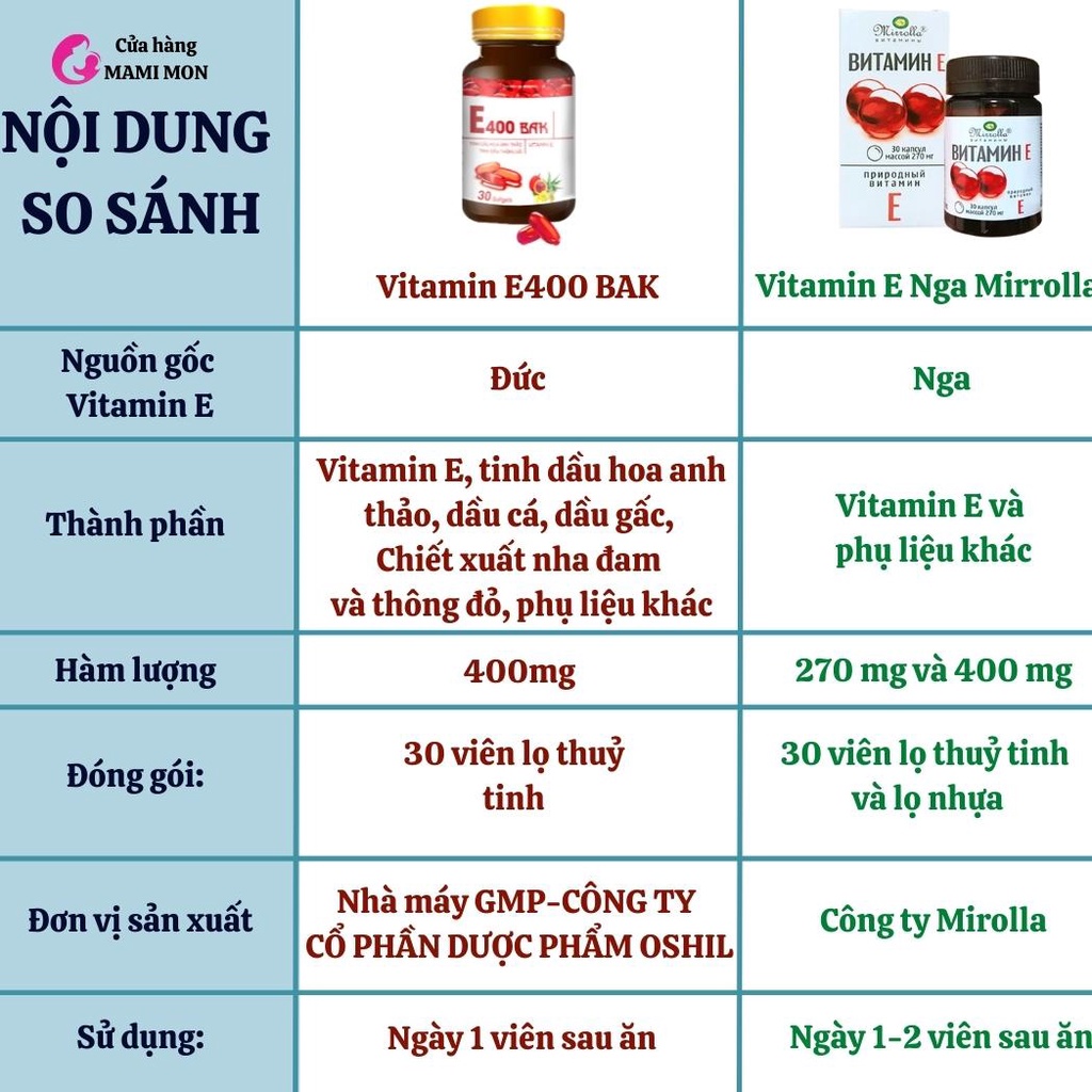 Vitamin E đỏ E400 BAK 400mg Shop Mami Mon Viên uống đẹp da vitamin e đỏ nga 400iu