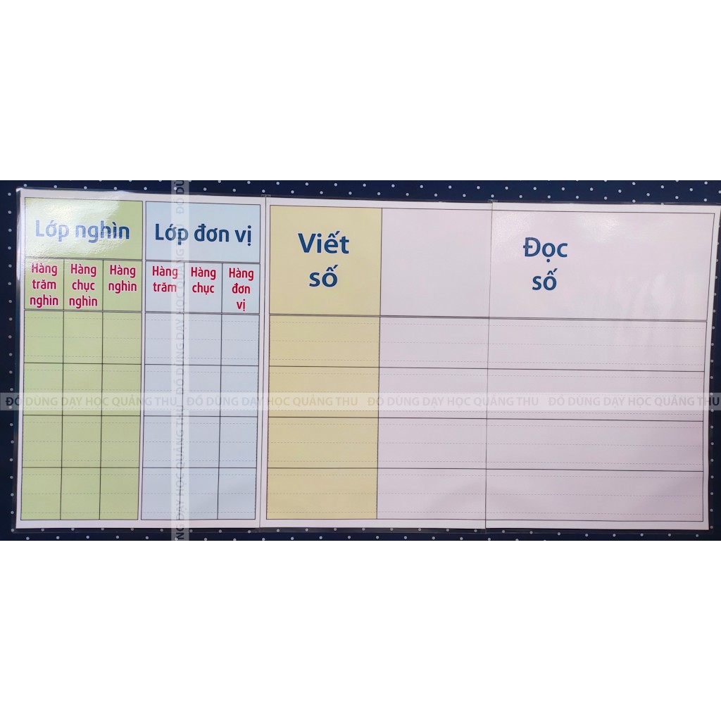 Bảng đọc số, viết số
