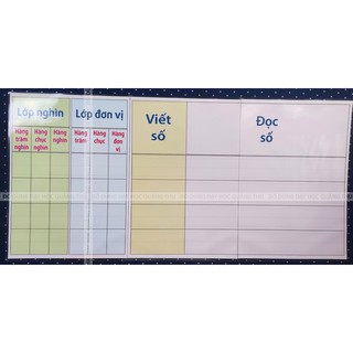 [Đồ dùng dạy học] Bảng đọc số, viết số
