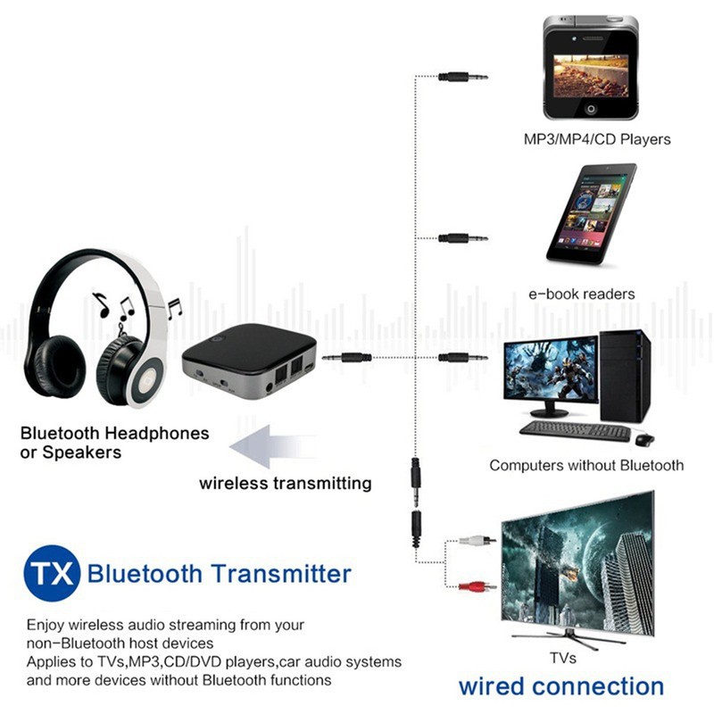 Bộ Thu Phát Âm Thanh Không Dây 2 In 1 Bluetooth 4.1 Bti-029 Phát Âm Thanh Tivi, Laptop Ra Tai Nghe, Loa Ngoài Bluetooth