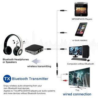 Bộ thu phát âm thanh không dây 2 in 1 bluetooth 4.1 bti-029 phát âm thanh tivi, laptop ra tai nghe, loa ngoài bluetooth