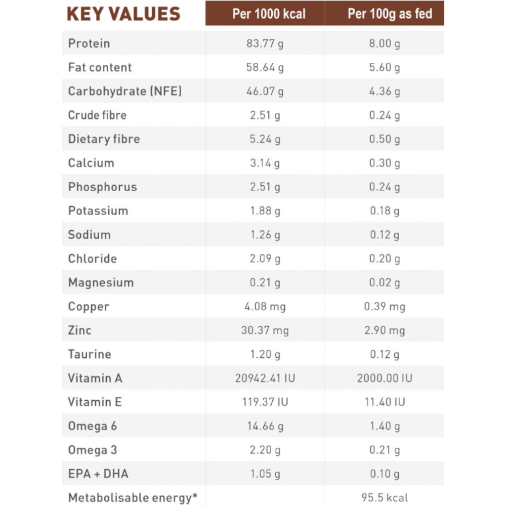 ROYAL CANIN GASTROINTESTINAL WET - THỨC ĂN CHO MÈO GẶP VẤN ĐỀ VỀ TIÊU HÓA, túi 85g