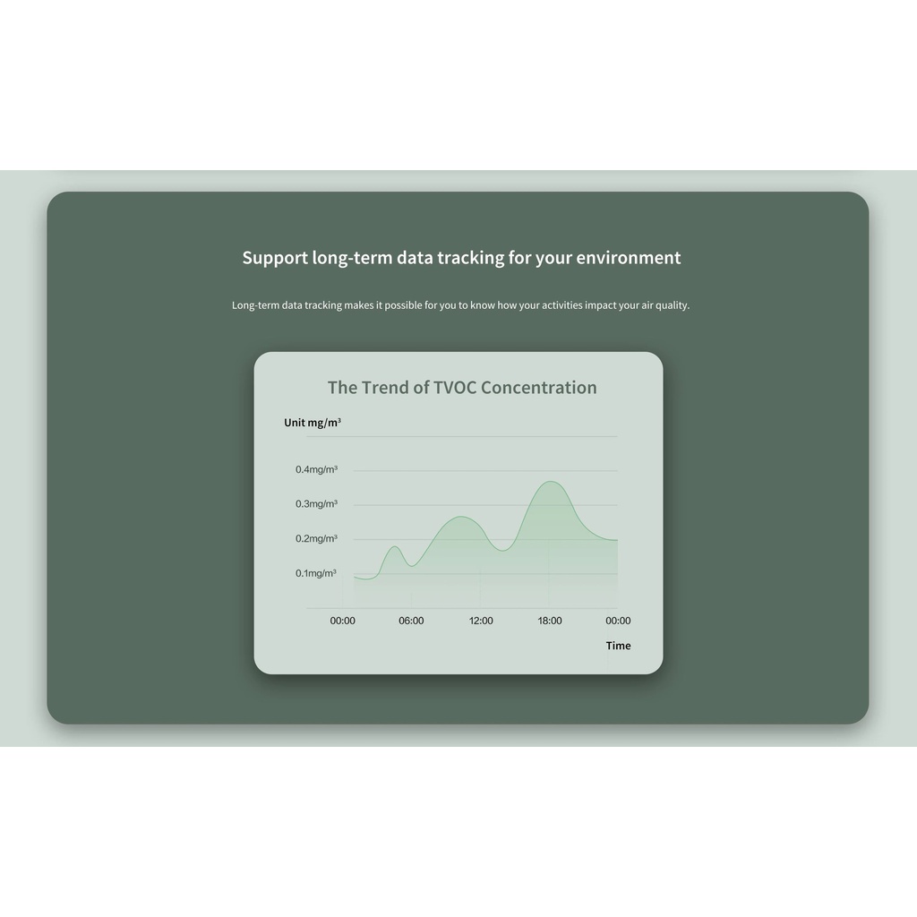 Cảm biến chất lượng không khí Aqara TVOC Air Quality Monitor - Đo nhiệt ẩm, hiển thị trên màn hình, tương thích HomeKit