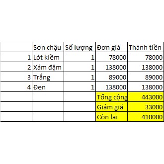 Combo sơn chậu kiểng okay giả đá (xám, đen, trắng, lót kiềm)