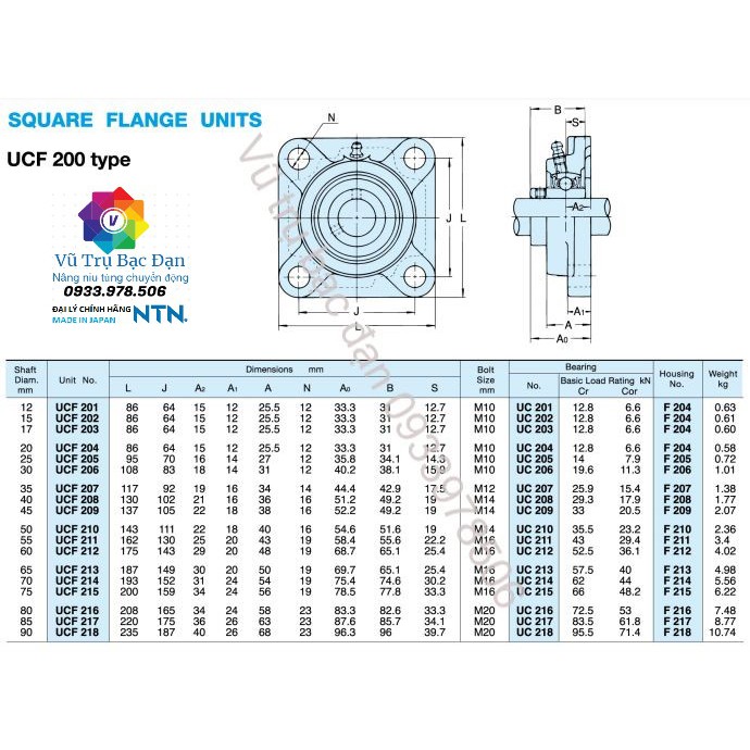 [Giá sốc] Gối đỡ Vòng Bi nguyên bộ UCF204, UCF205, UCF206 TQ