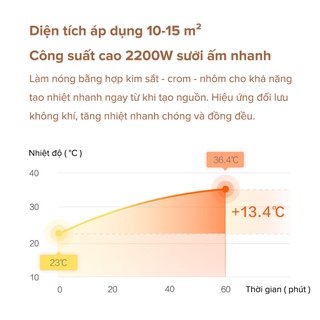 Máy sưởi Smartmi 1S DNQ04ZM chỉnh cơ