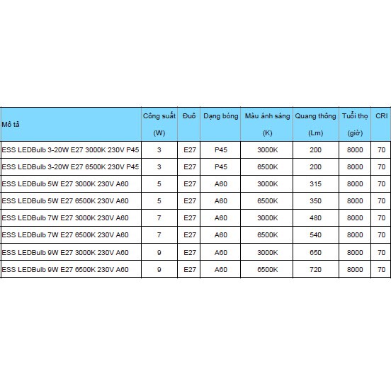 Bóng Ess Led buld 9w E27 philips