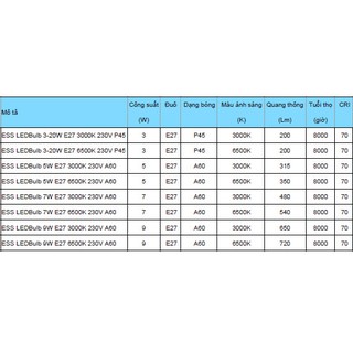 Bóng Ess Led buld 9w E27 philips
