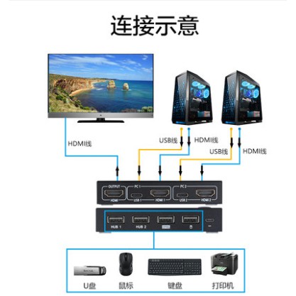 Bộ Chuyển Đổi Kvm Type-c 2 Cổng Hdmi Chuyên Dụng Cho Máy In / Chuột / Máy Tính