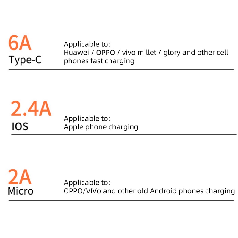 Cáp sạc nhanh Fonken USB 3 trong 1 fast charging 6A cho Huawei Mate 40 Pro quick charge Micro USB Type C cho iPhone 13