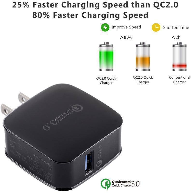 Củ sạc nhanh Quick Charge 3.0 Qualcomm - Bảo hành 12 tháng