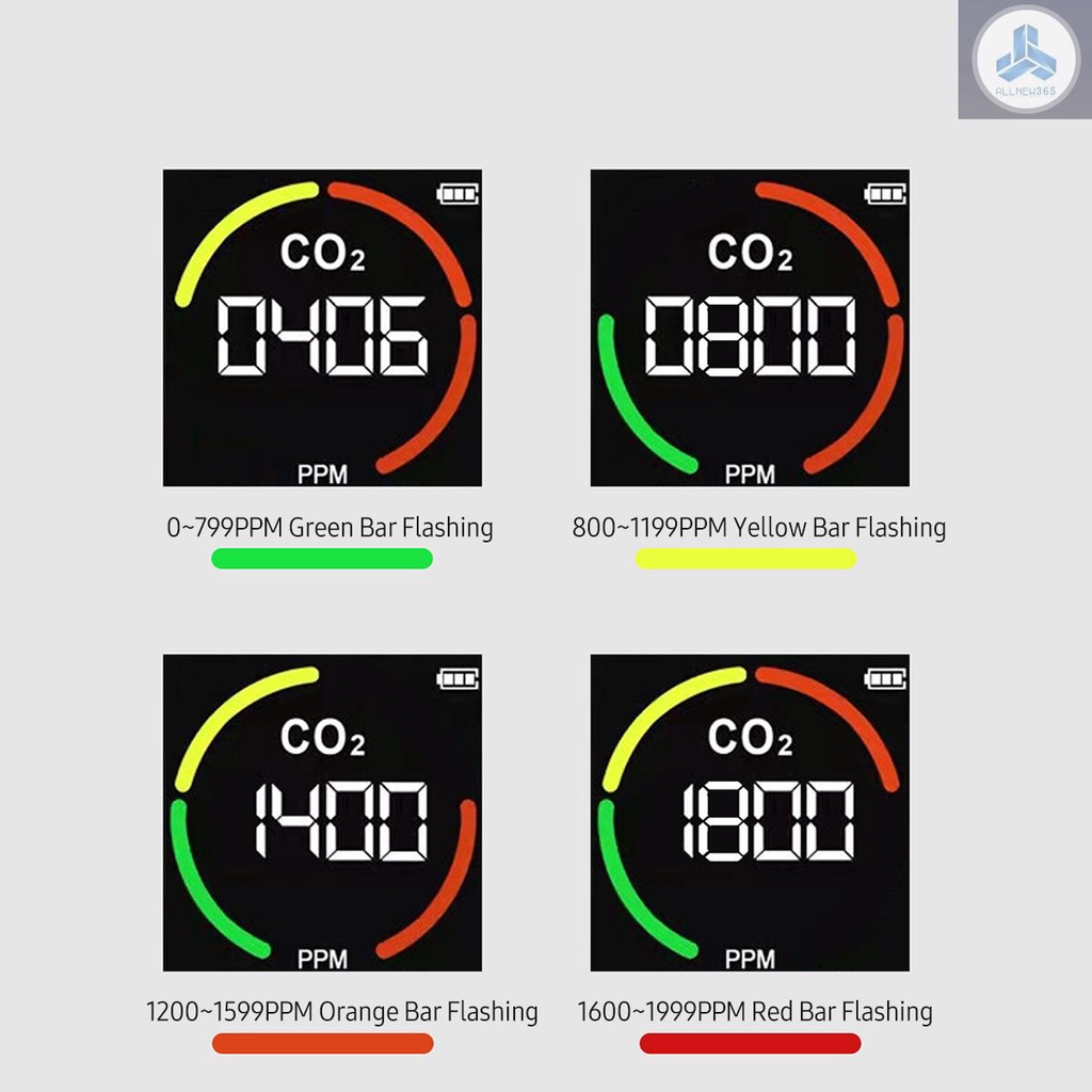Máy Đo Nồng Độ CO2 Màn Hình LCD 2.8-inch Pin 1200mAh CO2