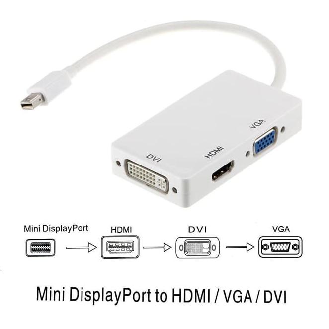 Dây cáp chuyển đổi từ Mini Display sang Hdmi-Vga-Dvi