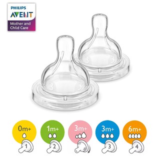 Núm vú chống đầy hơi Philips AVENT (CHÍNH HÃNG) CHO BÉ (SCF631/27)