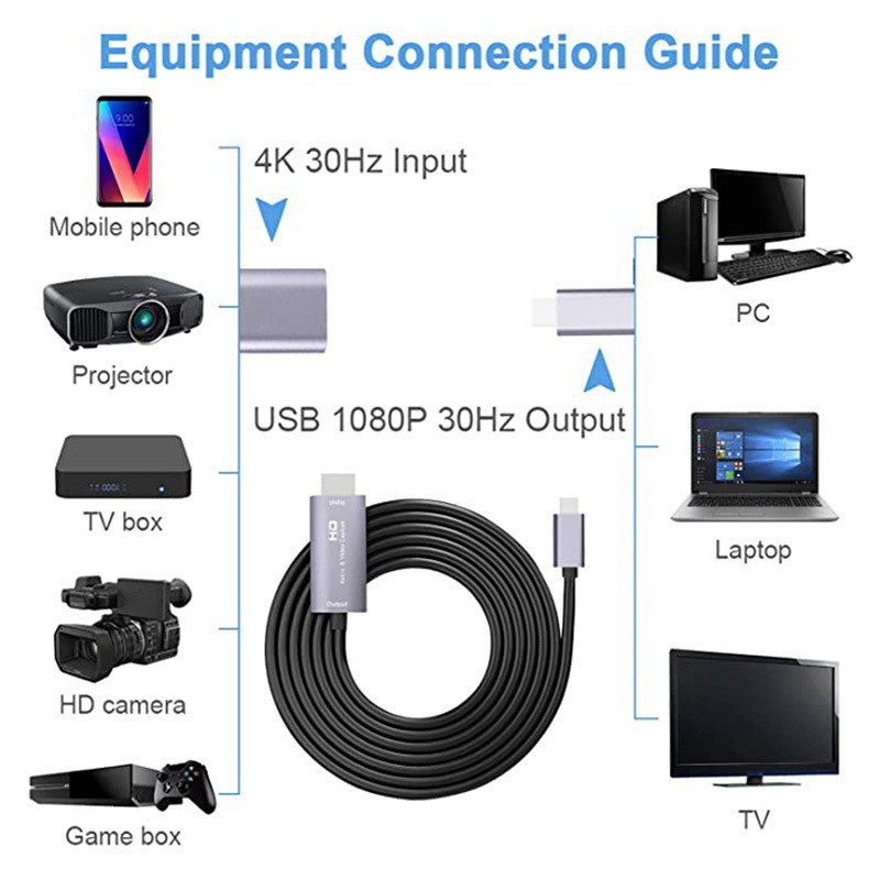 Card Ghi Hình Hdmi-Compatible Sang Type-C Hd Kèm Dây Cáp 2m