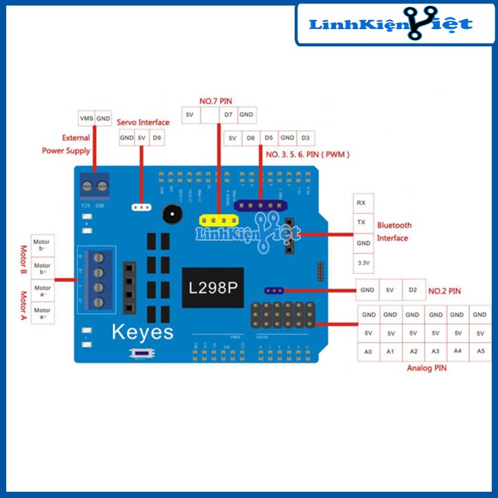 Arduino Control Motor L298P